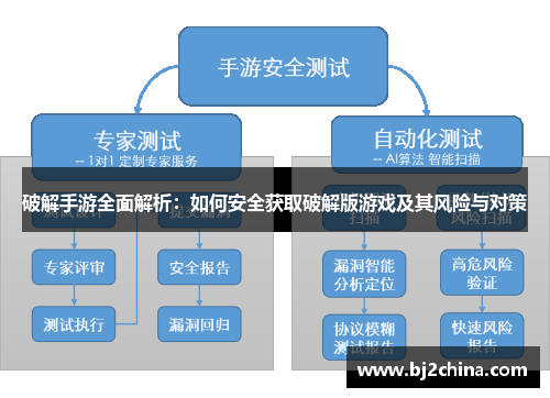 破解手游全面解析：如何安全获取破解版游戏及其风险与对策