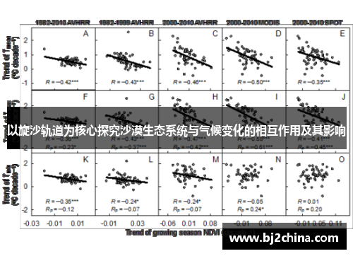 以旋沙轨道为核心探究沙漠生态系统与气候变化的相互作用及其影响