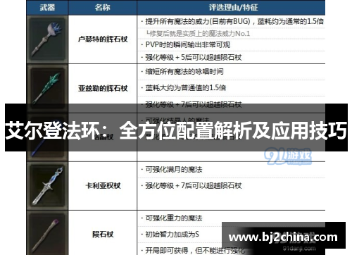 艾尔登法环：全方位配置解析及应用技巧