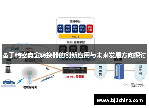 基于精密奥金转换器的创新应用与未来发展方向探讨